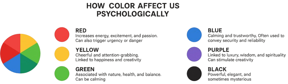 How Color Affects Us Psychologically
